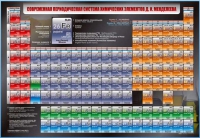 Стенд "Современная периодическая система химических элементов Д.И. Менделеева" - «globural.ru» - Москва