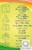 Стенд "Тела вращения" - «globural.ru» - Москва