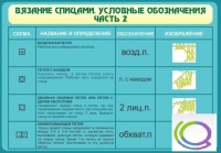 Стенд "Вязание спицами. Условные обозначения. Часть 2" - «globural.ru» - Москва