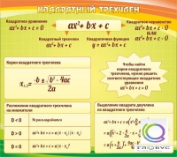 Стенд "Квадратный трехчлен" - «globural.ru» - Москва
