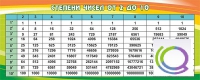 Стенд "Степени чисел от 2 до 10" - «globural.ru» - Москва