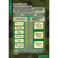 ОБЖ Основы воинской службы (комплект таблиц) - «globural.ru» - Москва