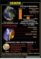 Комплект таблиц по астрономии "Планеты солнечной системы" - «globural.ru» - Москва