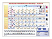 Электронно-справочная информационная таблица "Периодическая система химических элементов Д.И. Менделеева" - «globural.ru» - Москва