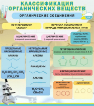 Стенд "Классификация органических веществ" - «globural.ru» - Москва