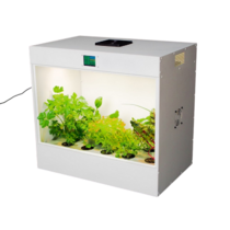 Агрокласс. Агролаборатория ECOBOX ED - «globural.ru» - Москва