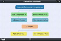 Интерактивные курсы. Русский язык 5 класс. Базовый - «globural.ru» - Москва