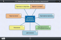 Интерактивные курсы. Русский язык 9 класс. Базовый - «globural.ru» - Москва