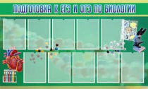 Стенд "Подготовка к ЕГЭ и ОГЭ по биологии" (вариант 2) - «globural.ru» - Москва