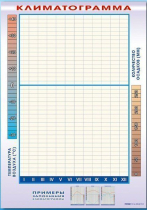 Фрагмент (демонстрационный) маркерный "Климатограмма" - «globural.ru» - Москва