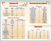 Стенд "Международная система единиц. Физические постоянные. Приставки" - «globural.ru» - Москва