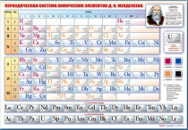 Стенд "Периодическая система химических элементов Д.И. Менделеева" (вариант 1) - «globural.ru» - Москва