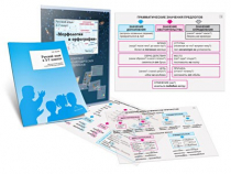 Комплект транспарантов «Русский язык в 5–7 классах. Морфология и орфография» - «globural.ru» - Москва