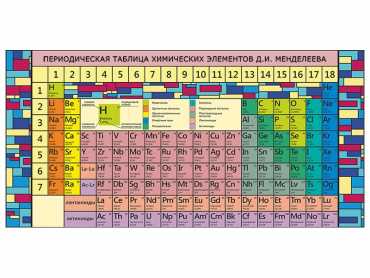 Стенд "Периодическая система химических элементов Д.И. Менделеева" (вариант 2) - «globural.ru» - Москва