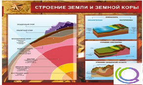 Стенд "Строение земли и земной коры" (вариант 2) - «globural.ru» - Москва