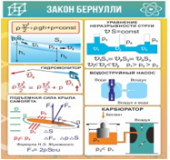 Стенд "Закон Бернулли" - «globural.ru» - Москва