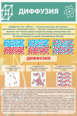 Стенд "Диффузия" - «globural.ru» - Москва