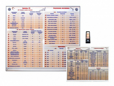 Интерактивный стенд "Международная система единиц. Физические постоянные. Приставки" адаптивный, с сенсорным пультом управления и планшетом со шрифтом Брайля (физика) - «globural.ru» - Москва