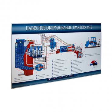 Стенд-планшет «Навесное оборудование трактора МТЗ» - «globural.ru» - Москва