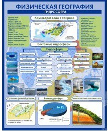 Стенд "Физическая география. Гидросфера" (вариант 2) - «globural.ru» - Москва